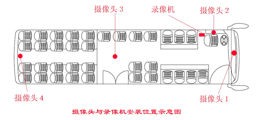 大巴車，客運車公交車應如何選擇車載攝像頭的安裝位置？
